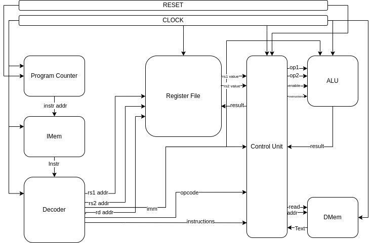 CPU_FLOWCHART